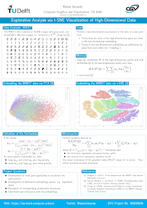 Poster: Explorative Analysis via t-SNE Visualization of High-Dimensional Data