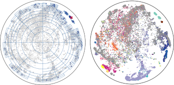 A hyperbolic embedding of a data set next to an illustration of the polar quad tree used to obtain it.